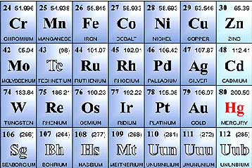 «Κοπερνίκιο» θα ονομαστεί το στοιχείο 112 του Περιοδικού Πίνακα