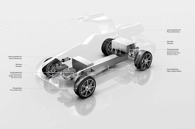 Ηλεκτροκίνητο supercar εξελίσσει η Mercedes-Benz