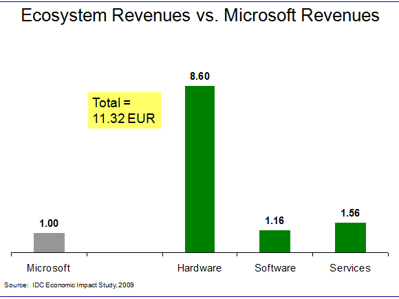 Η Πληροφορική και η Έξοδος από την Κρίση