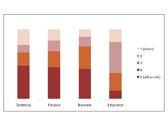 Την 21η Νοεμβρίου, οι καλύτερες προτάσεις στο Openfund