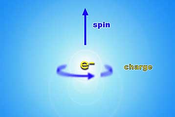 Πείραμα ανοίγει το δρόμο για «σπιντρονικούς» υπολογιστές