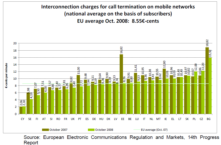Φθηνότερες κλήσεις προς κινητά Vodafone από το 2010 – Ποιοί έπονται;