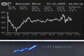 Πτώση στις αγορές της Ευρώπης, μεικτό κλείσιμο για τη Γουόλ Στριτ τη Δευτέρα