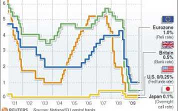 «Στοπ» από την ΕΚΤ στη χορήγηση ρευστότητας για 12 μήνες