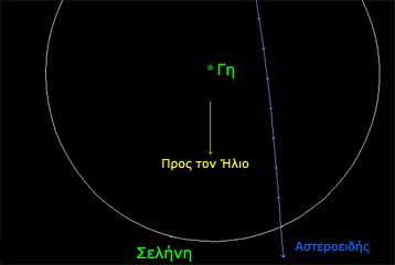Μυστηριώδες αντικείμενο πέρασε ξυστά από τη Γη την Τετάρτη