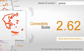 Η Ελλάδα ανεπίδεκτη μαθήσεως στην αξιοποίηση των νέων τεχνολογιών