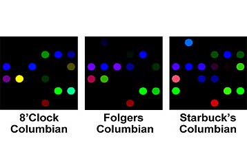 Τεχνητή μύτη, ειδήμων του καλού καφέ, ζητά δουλειά στη βιομηχανία