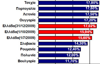 Ελλάδα: Σταθερά κακές επιδόσεις στην ευρυζωνικότητα