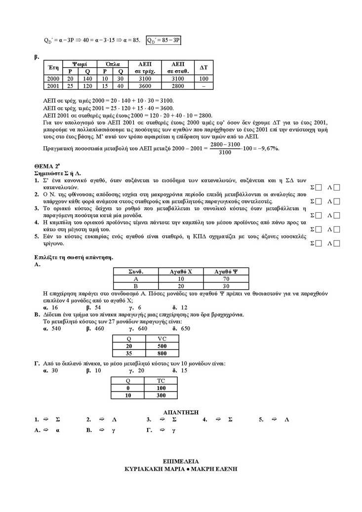 Γ Λυκείου – 15/03/2005 – Αρχές Οικονομικής Θεωρίας (Μάθημα Επιλογής)