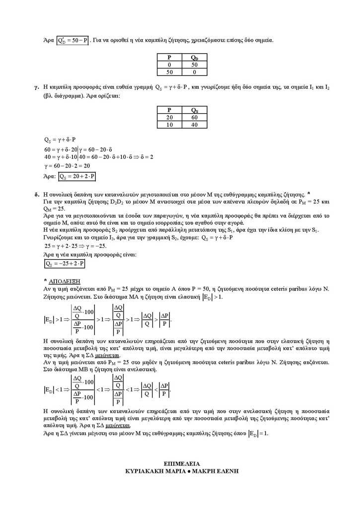 Γ Λυκείου – 04/04/2005 – Αρχές Οικονομικής Θεωρίας (Μάθημα Επιλογής)
