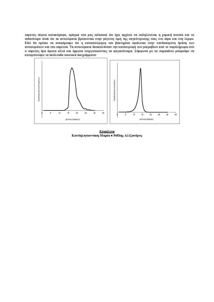 Γ Λυκείου – 11/04/2005 – Βιολογία Γενικής Παιδείας