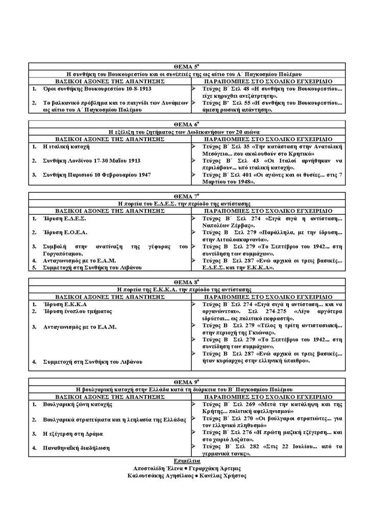 Γ Λυκείου – 16/05/2005 – Ιστορία Γενικής Παιδείας