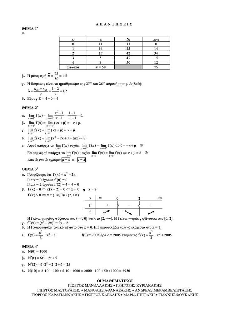 Εξετάσεις 2005 – ΤΕΕ – Τρίτη 14/06/2005 – Μαθηματικά