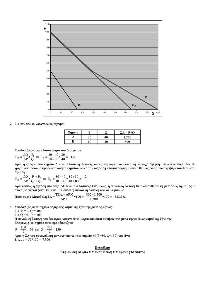 Γ Λυκείου – 06/02/2006 – Αρχές Οικονομικής Θεωρίας (Επιλογής)