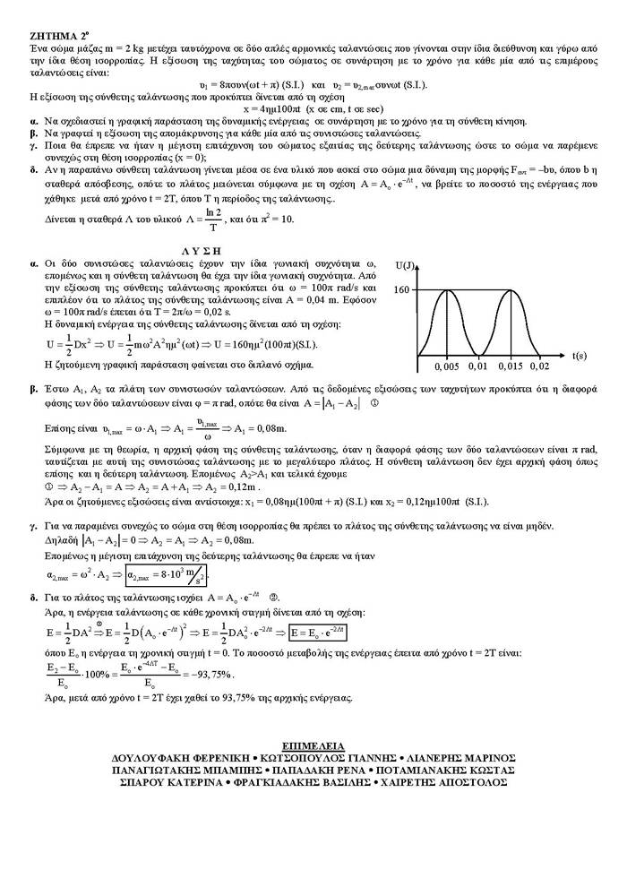Γ Λυκείου – 17/02/2006 – Φυσική Θετικής & Τεχνολογικής Κατεύθυνσης