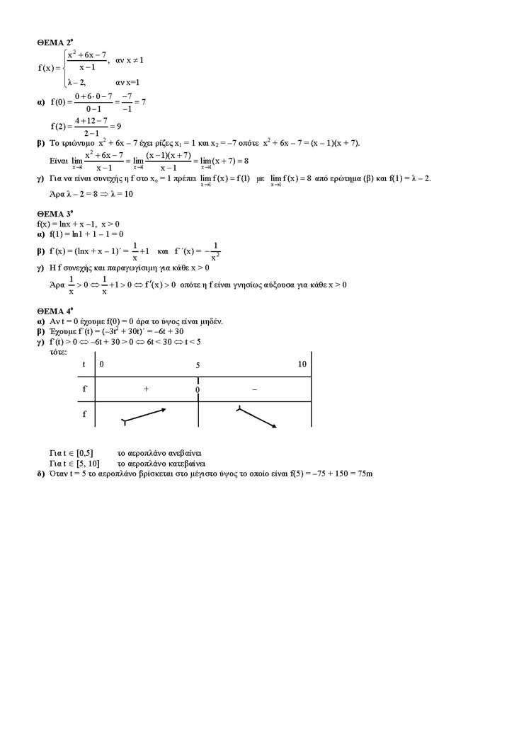 ΤΕΕ – 11/06/2003 – Μαθηματικά Β Κύκλος Ημερησίων ΤΕΕ