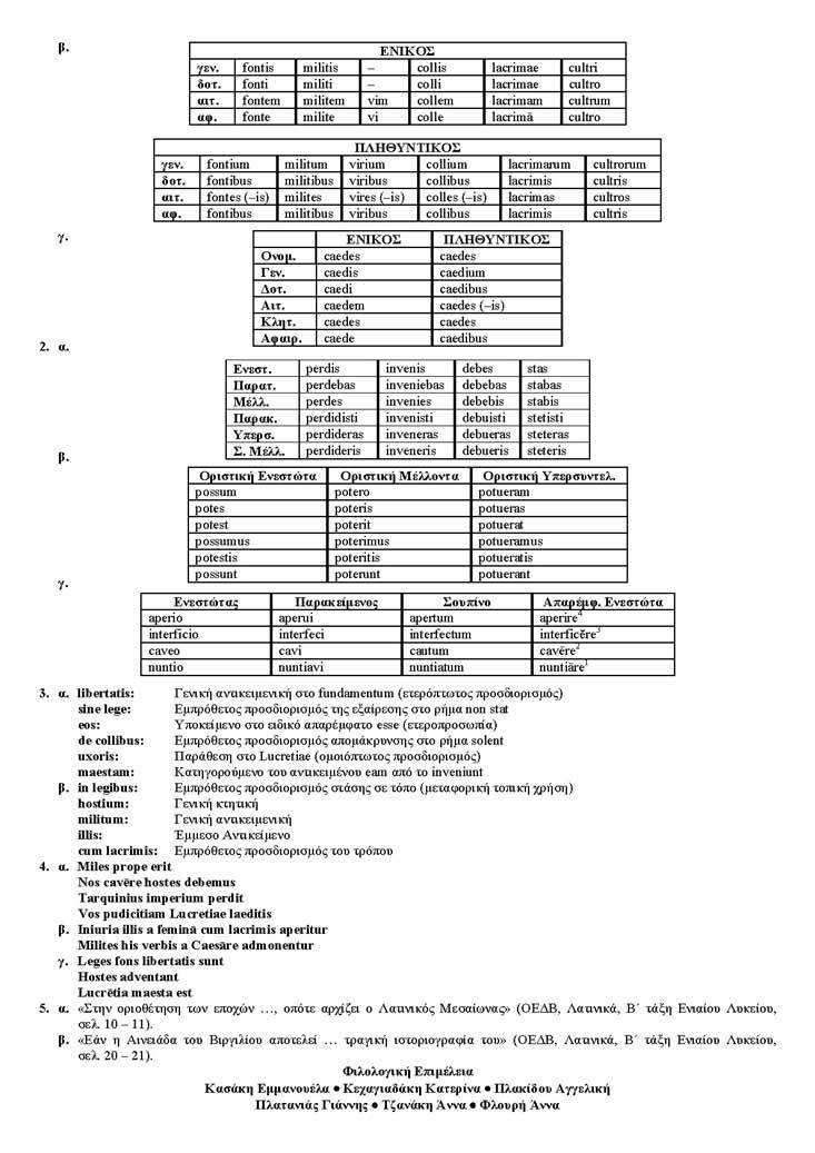 Β Λυκείου – 22/03/2004 – Λατινικά Θεωρητικής Κατεύθυνσης
