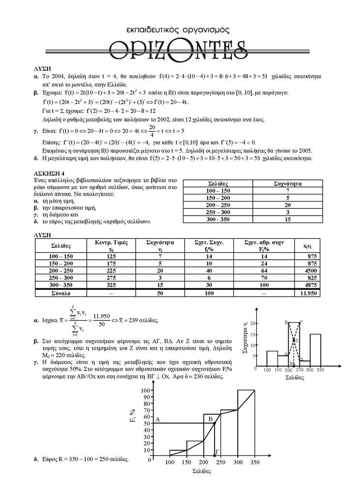 Β Κύκλος ΤΕΕ – 22/03/2004 – Μαθηματικά