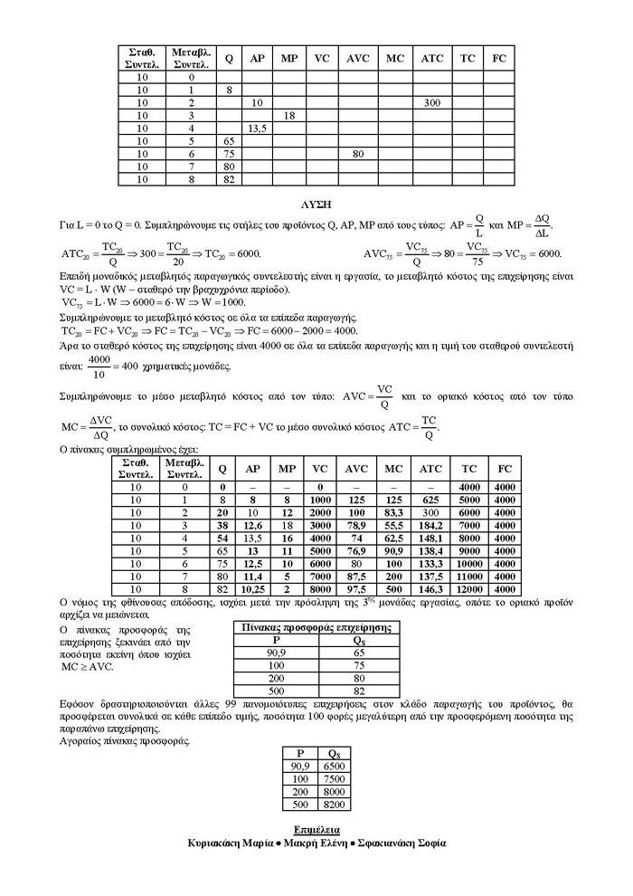 Γ Λυκείου – 20/03/2007 – Αρχές Οικονομικής Θεωρίας (Επιλογής)