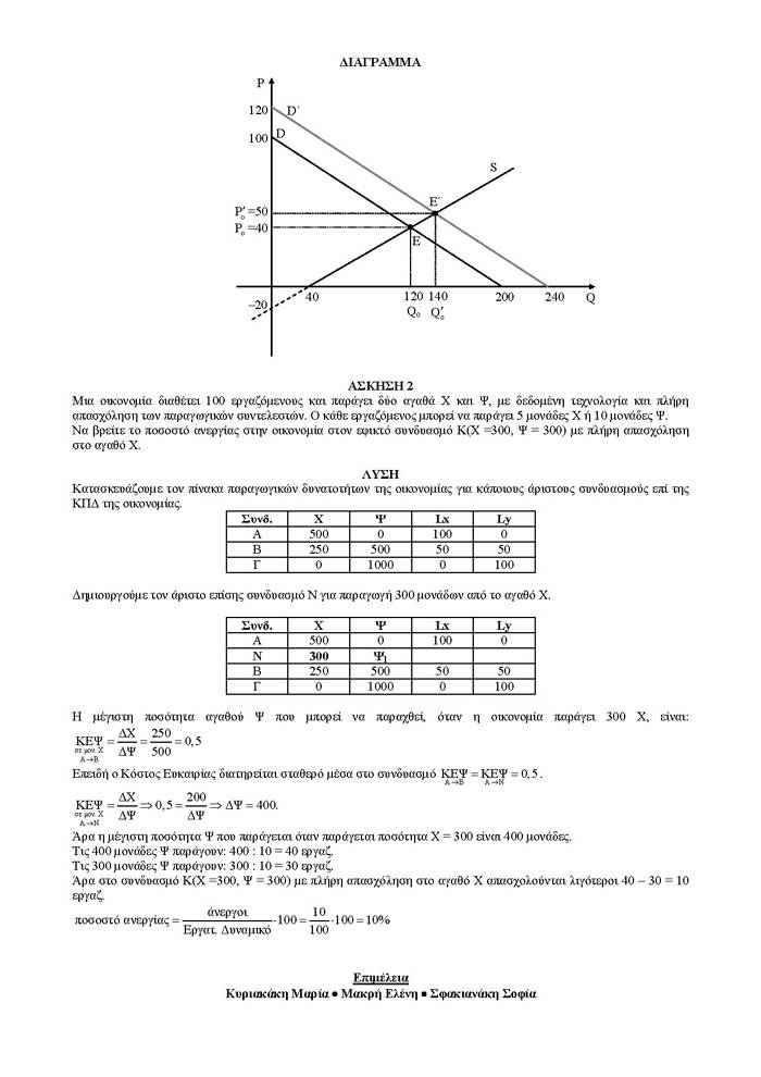 Γ Λυκείου – 16/04/2007 – Αρχές Οικονομικής Θεωρίας (Επιλογής)