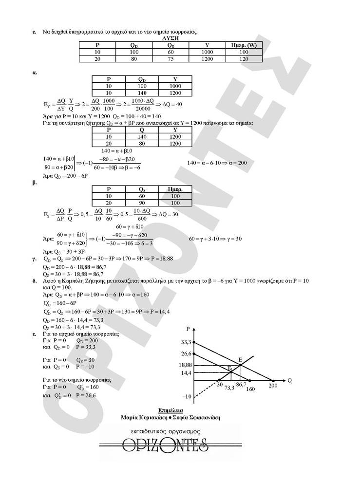 Γ Λυκείου – 24/03/2008 – Αρχές Οικονομικής Θεωρίας (επιλογής)