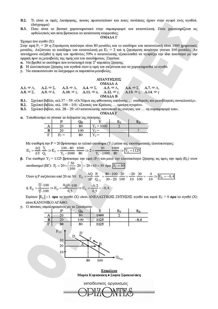 Γ Λυκείου – 22/04/2008 – Αρχές Οικονομικής Θεωρίας – επιλογής