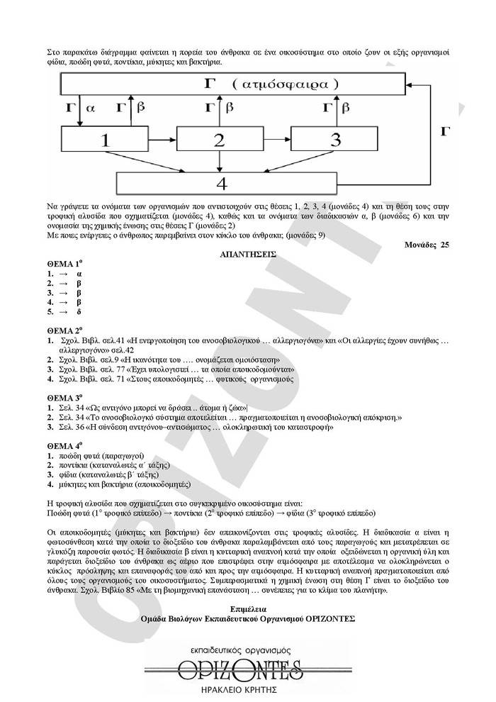 Εξετάσεις 2008 – Γ Λυκείου – Πέμπτη  22/5/2008 – Βιολογία Γενικής Παιδείας