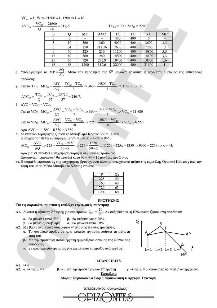 Γ Λυκείου- 16/02/2009- Αρχές Οικονομικής Θεωρίας