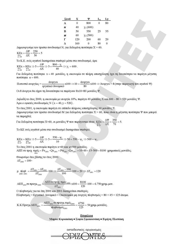 Γ Λυκείου- 6/04/2009 – Αρχές Οικονομικής Θεωρίας (επιλογής)