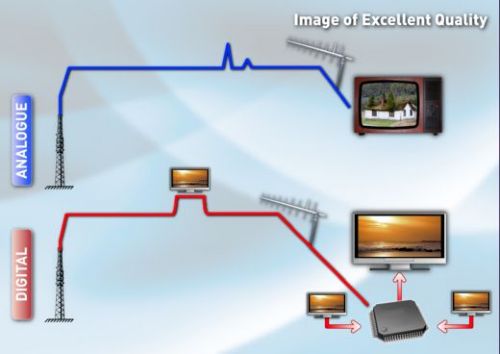 Τι χρειάζομαι για να κάνω το άλμα στην Ψηφιακή TV;