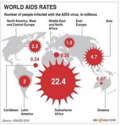 Αύξηση των νέων κρουσμάτων AIDS σε παιδιά και εφήβους σε Ευρώπη και Ασία
