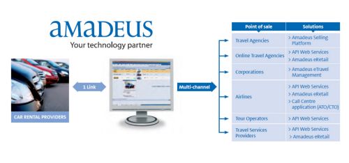 Προηγμένη αναζήτηση ενοικιαζόμενων αυτοκινήτων στα ταξιδιωτικά γραφεία