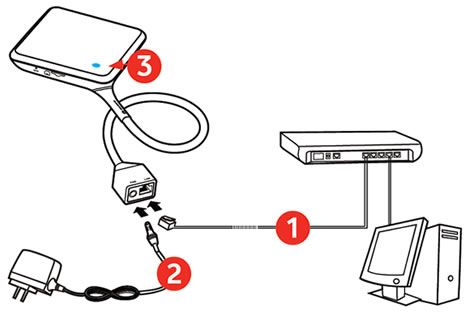 Καλό σήμα 3G σε εσωτερικούς χώρους εγγυάται η Vodafone