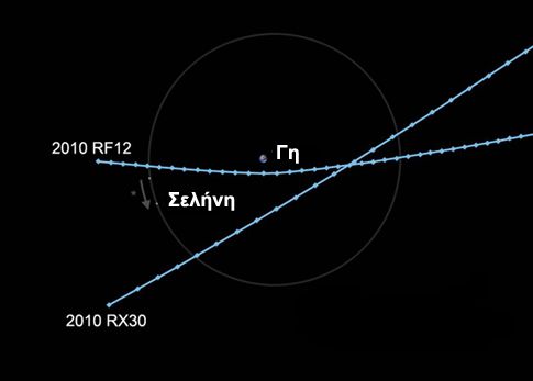 Μικροί αστεροειδείς περνούν την Τετάρτη μέσα από την τροχιά της Σελήνης