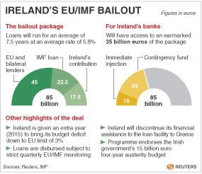 Κάτω από το 1,32 δολάριο το ευρώ, με την προσοχή να στρέφεται σε Πορτογαλία και Ισπανία