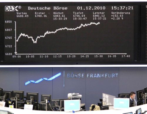 Προς τις 1.500 μονάδες ενισχύεται το Χρηματιστήριο