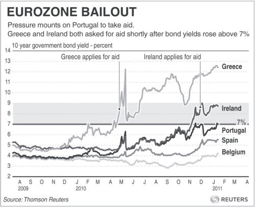 Συνολική λύση στην αντιμετώπιση της κρίσης χρέους προωθούν οι χώρες της Ευρωζώνης