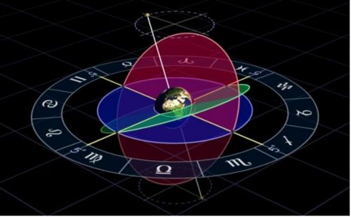 Ακόμα ένας λόγος που το ωροσκόπιο δεν βγαίνει