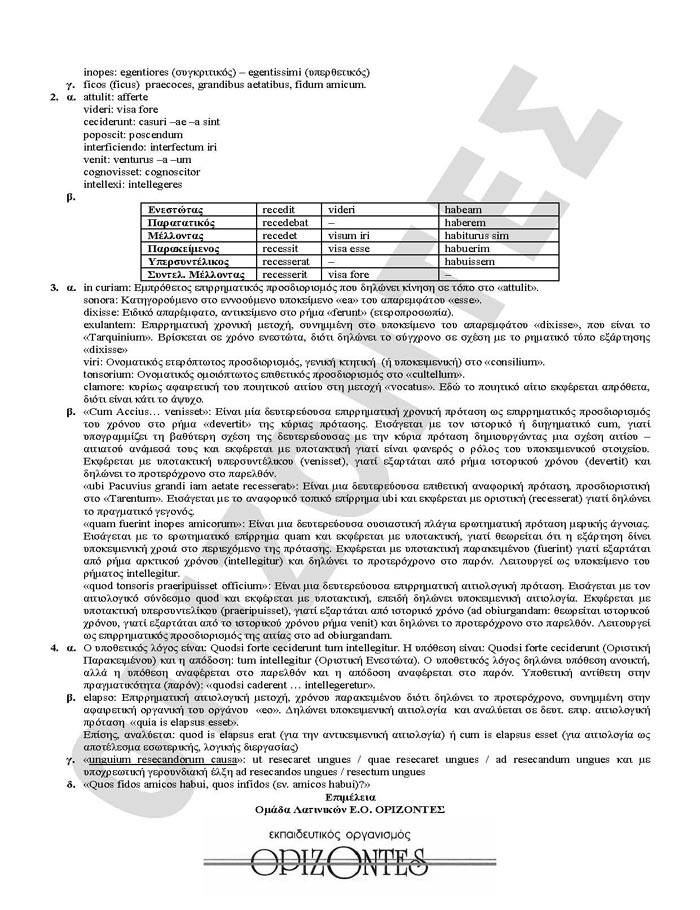 Γ Λυκείου – 16/03/2010 – Λατινικά Θεωρητικής Κατεύθυνσης