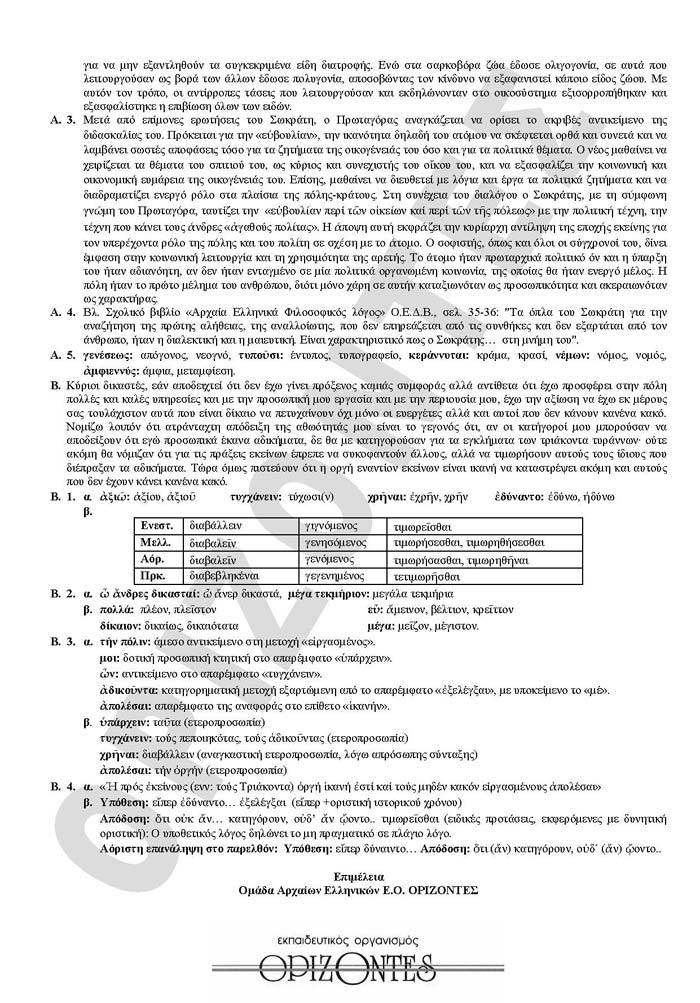 Γ Λυκείου – 04/05/2010 – Αρχαία Ελληνικά Θεωρητικής Κατεύθυνσης