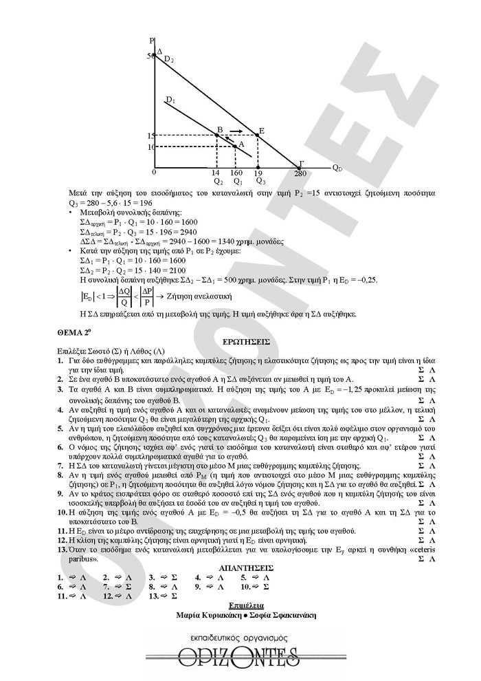Γ Λυκείου- 08/02/2011 – Αρχές Οικονομικής Θεωρίας