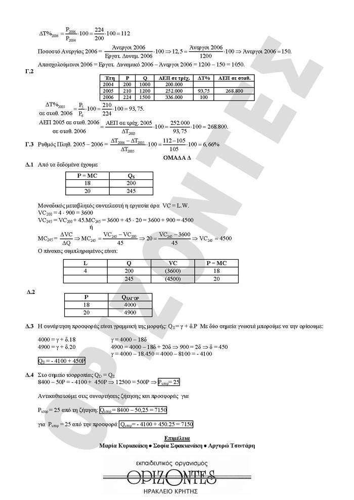 Εξετάσεις 2008 – Γ Λυκείου -Τρίτη  03/06/2008 – Αρχές Οικονομικής Θεωρίας