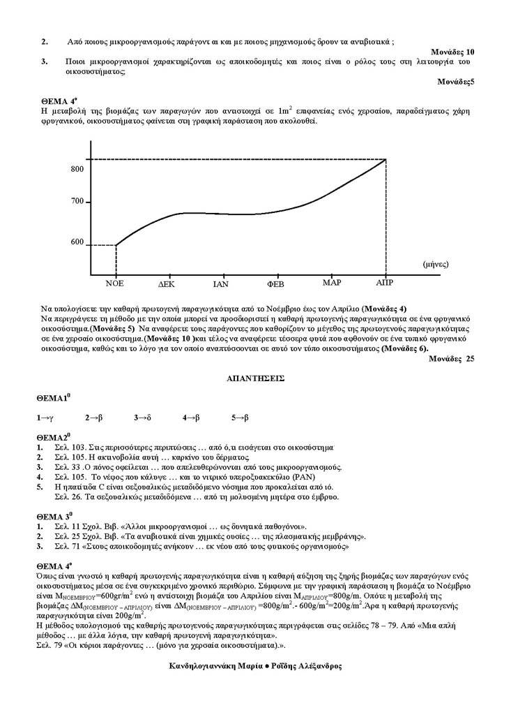 Γ Λυκείου – 22/05/04 – Βιολογία Γενικής Παιδείας