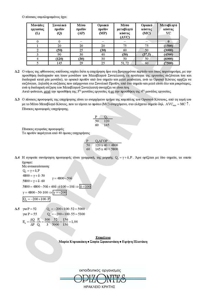 Εξετάσεις 2009 – Γ Λυκείου – Παρασκευή 29/05/2008 – Αρχές Οικονομικής Θεωρίας