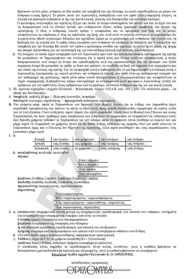 Γ Λυκείου – 17/02/2010 – Αρχαία Ελληνικά Θεωρητικής Κατεύθυνσης