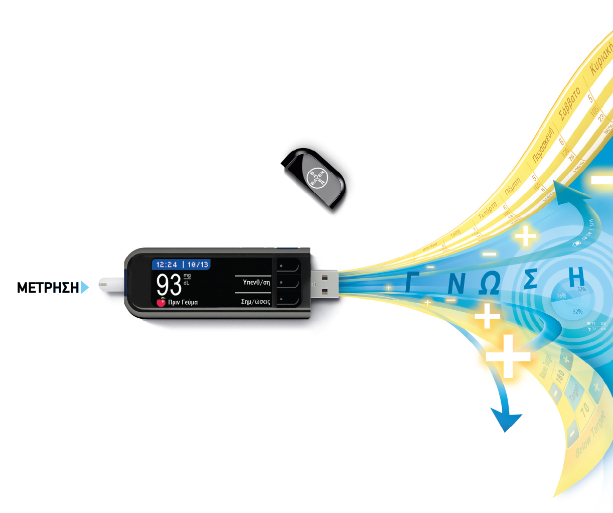 Σημαντική η διατήρηση ημερολογίου διαβήτη για την επίτευξη των θεραπευτικών στόχων