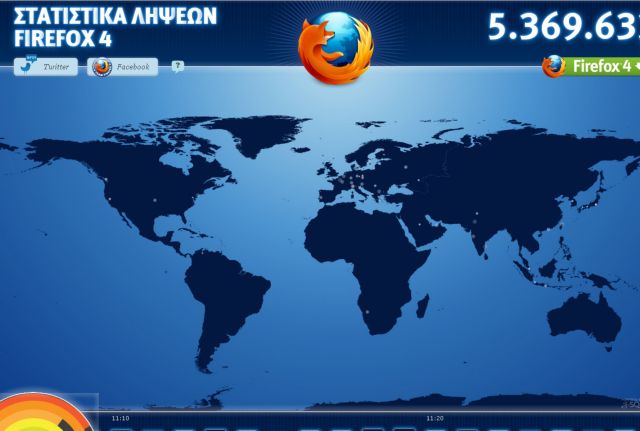 Η Αλεπού περνά στην αντεπίθεση