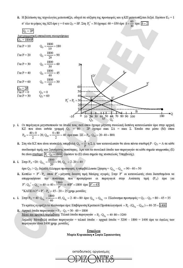 Γ Λυκείου – 27/04/2010 – Αρχές Οικονομικής Θεωρίας