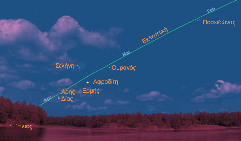 Σπάνια ευθυγράμμιση έξι πλανητών στον πρωινό ουρανό