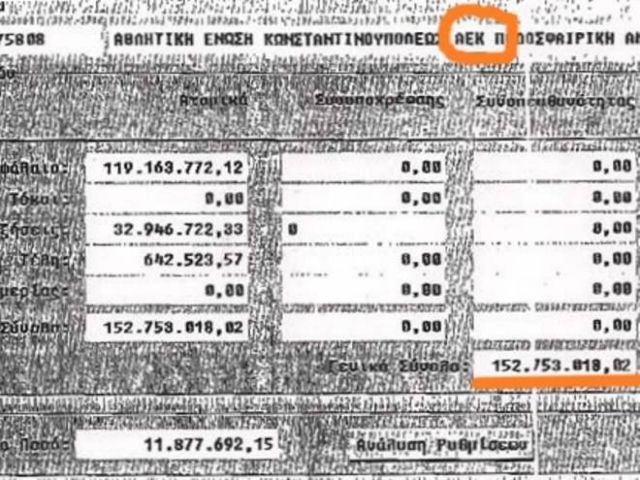 Το έγγραφο φωτιά για τα χρέη πέντε ΠΑΕ στην εφορία